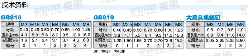 長沙東層緊固件有限公司,長沙緊固件,五金配件生產(chǎn),鉚螺母銷售