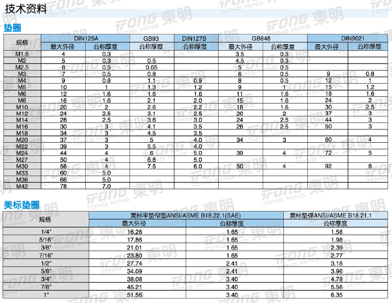 長(zhǎng)沙東層緊固件有限公司,長(zhǎng)沙緊固件,五金配件生產(chǎn),鉚螺母銷售